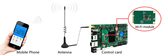 Управление wifi реле с телефона